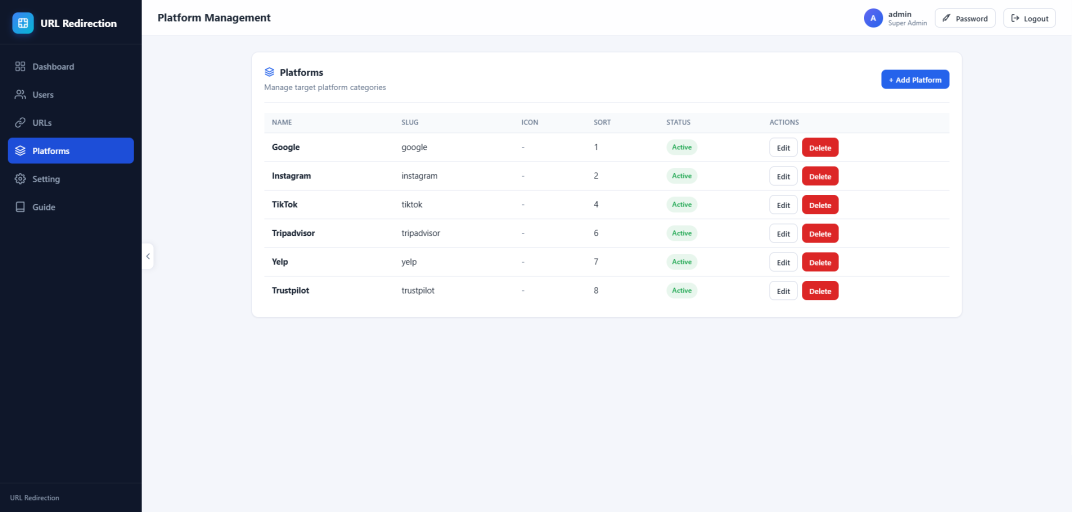 Per-link passcodes, owners, targets and expiry in one table.